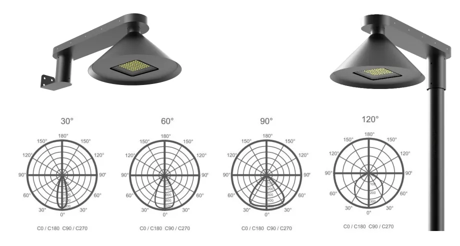 LED Solar Garten Straßenlaterne Alu. Wasserdicht 130lm/W Ik08 IP66 Ra70 Halbkugel Integrierte Gehweg Pfad Straße Pflasterung Wand Hof 3