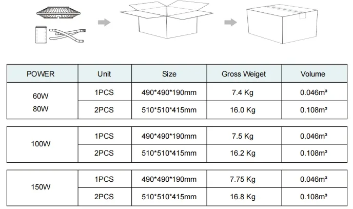 LED-Gartenleuchte Einstellbar Feuchtigkeitsschutz IP65 150W Wasserdicht 140lm/W Schwarz Feenrasenhof Post Top 12