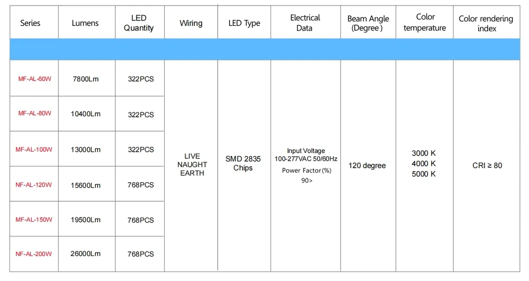 Energieeinsparende LED-Gartengestützte Pole-Licht-Bereichslicht 140lm/W Smart-Tuning 200W für den Highway-Restaurationsbereich Sportkomplex Promenade am Ufer 3
