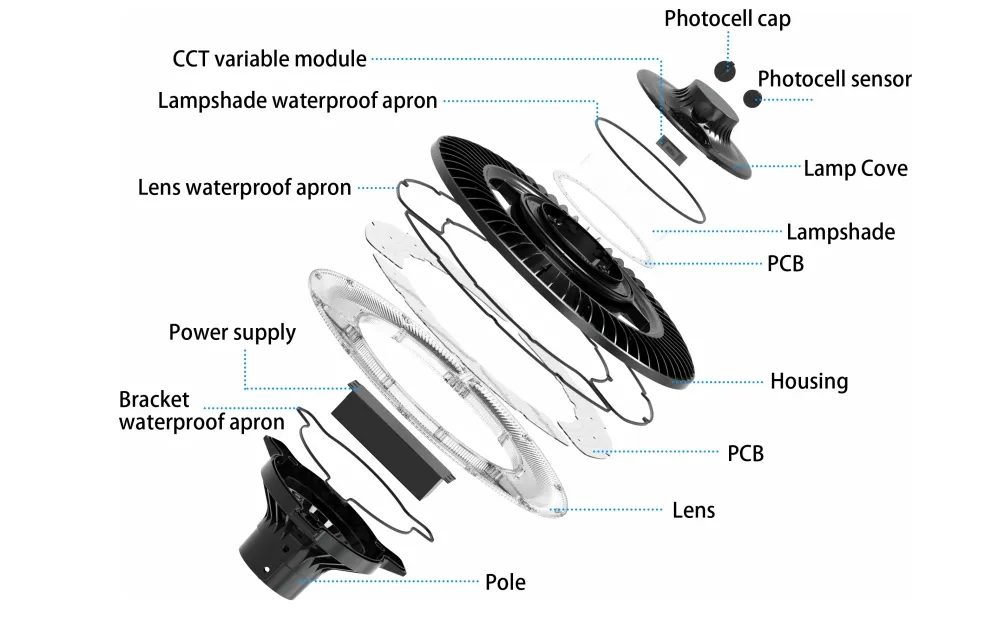 Energieeinsparende LED-Gartengestützte Pole-Licht-Bereichslicht 140lm/W Smart-Tuning 200W für den Highway-Restaurationsbereich Sportkomplex Promenade am Ufer 10