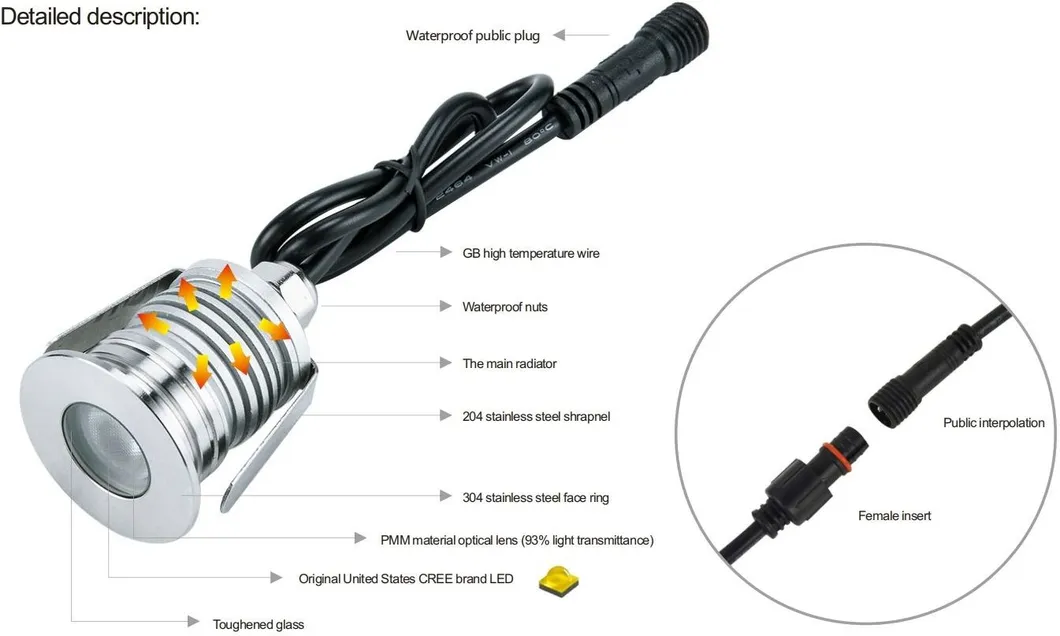 LED-Schrittlicht Wege 12V 3W 24V IP65 Quadrate Untergrund Fußgängerweg Fußgängerweg Yachten Gartenweg 3